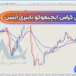 آموزش استراتژی کراس ایچیموکو باینری آپشن 🔰در تایم فریم 5 دقیقه