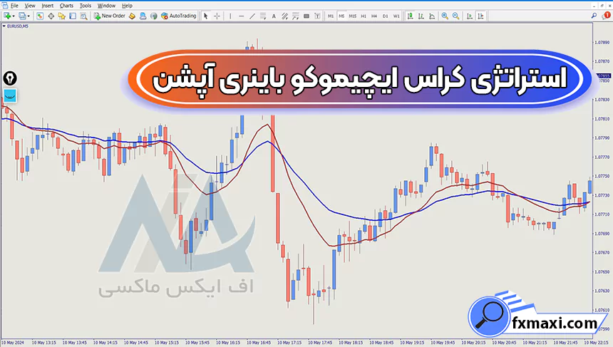 آموزش استراتژی کراس ایچیموکو باینری آپشن 🔰در تایم فریم 5 دقیقه