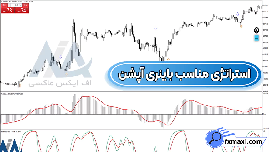 آموزش استراتژی مناسب باینری آپشن 💰دریافت نقاط خرید و فروش!