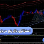 بررسی استراتژی بازار رنج در باینری آپشن 🔶معامله بر روی کالاها