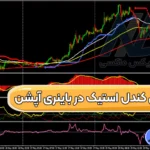 آموزش استراتژی کندل استیک در باینری آپشن 📌معامله بر روی کالاها