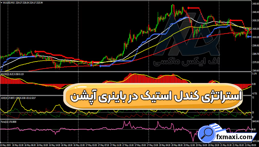 معرفی استراتژی کندل استیک در باینری آپشناستراتژی باینری آپشن سیگنال باینری آپشن