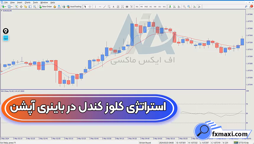 معرفی استراتژی کلوز کندل در باینری آپشن 💢دریافت نقاط خرید و فروش