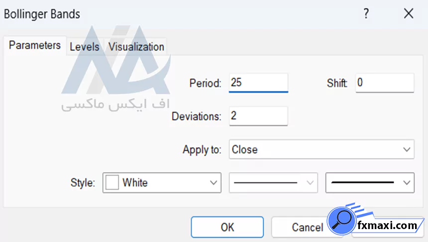 تنظیمات اندیکاتور استراتژی مخصوص داوجونزاستراتژی باینری آپشن سیگنال باینری آپشن