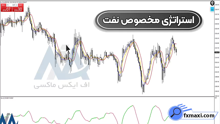 آموزش استراتژی مخصوص نفتاستراتژی نفت استراتژی باینری آپشن