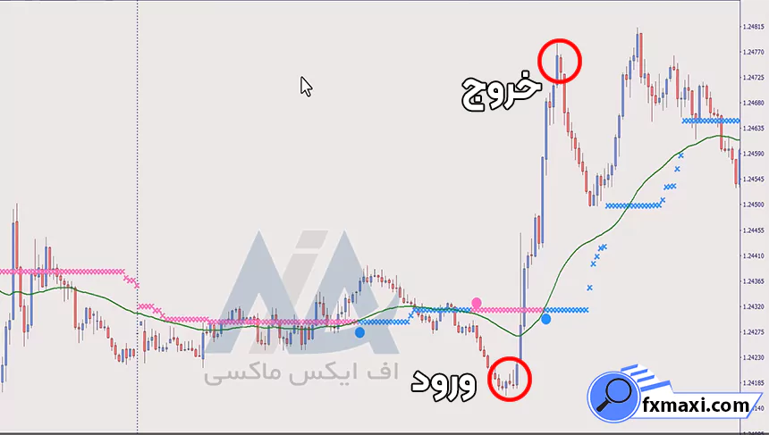 استراتژی گلدن باینری آپشناستراتژی باینری آپشن سیگنال باینری آپشن