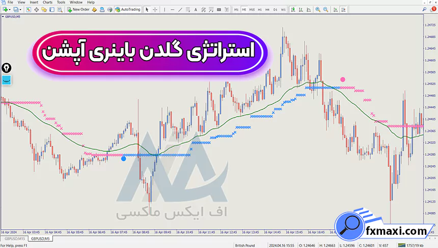 آموزش استراتژی گلدن باینری آپشن ⚡در تایم فریم بالای 1 دقیقه