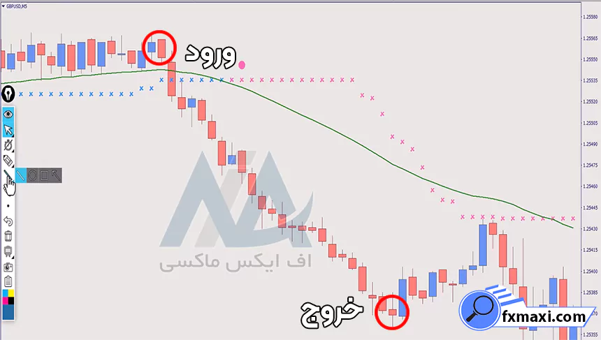 استراتژی گلدن باینری آپشناستراتژی باینری آپشن سیگنال باینری آپشن