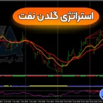 آموزش استراتژی گلدن نفت 💊دریافت نقاط خرید و فروش کالاها