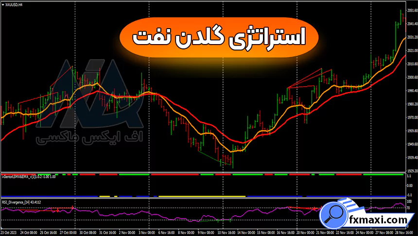 معرفی استراتژی گلدن نفتاستراتژی باینری آپشن سیگنال باینری آپشن