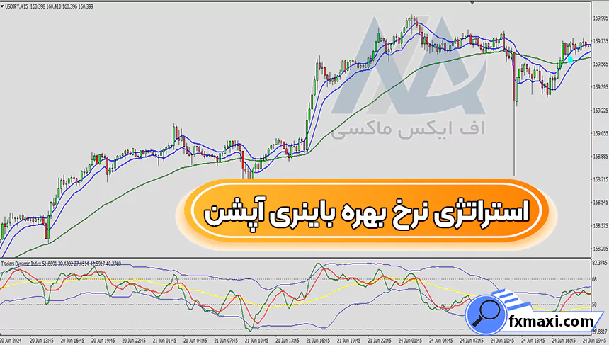 آموزش استراتژی نرخ بهره باینری آپشن 🔺معامله بر روی کالاها