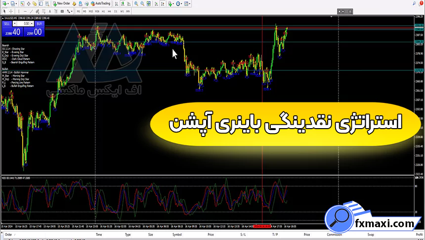 آموزش استراتژی نقدینگی باینری آپشناستراتژی باینری آپشن
سیگنال باینری آپشن