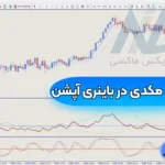 آموزش استراتژی مکدی در باینری آپشن 🟡دریافت نقاط خرید و فروش