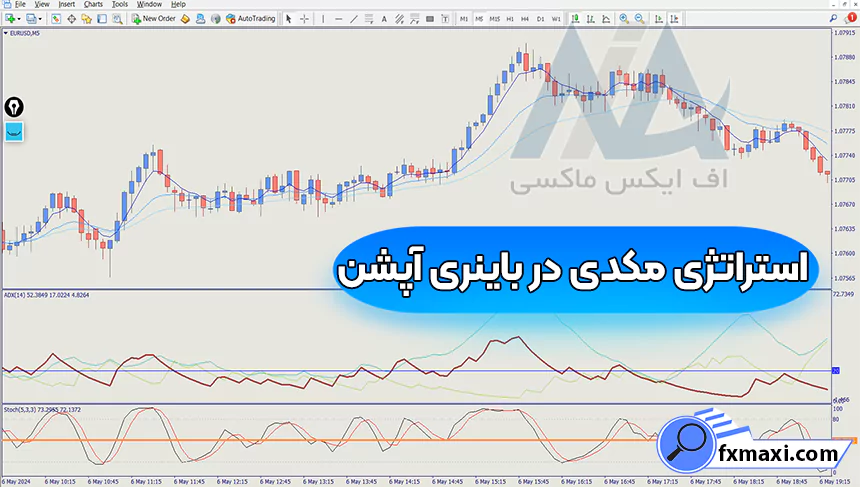 بررسی استراتژی مکدی در باینری آپشناستراتژی باینری آپشن سیگنال باینری آپشن