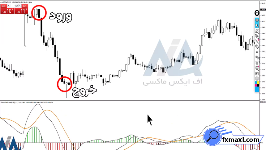 آموزش استراتژی مستر چارت نفتاستراتژی فارکس 
استراتژی باینری آپشن
سیگنال فارکس