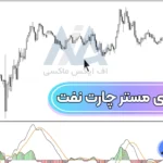 بررسی استراتژی مستر چارت نفت 💰دریافت نقاط خرید و فروش