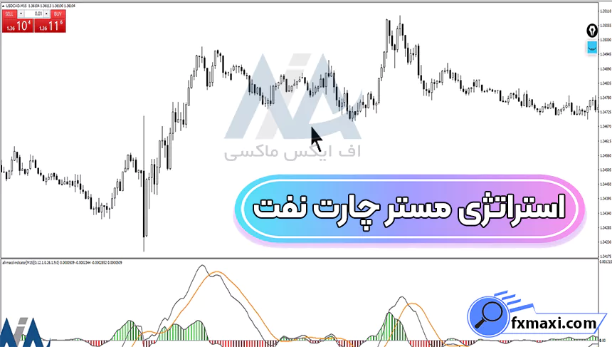 بررسی استراتژی مستر چارت نفت 💰دریافت نقاط خرید و فروش