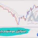 آموزش استراتژی مومنتوم باینری آپشن 🎯معامله بر روی کالاها