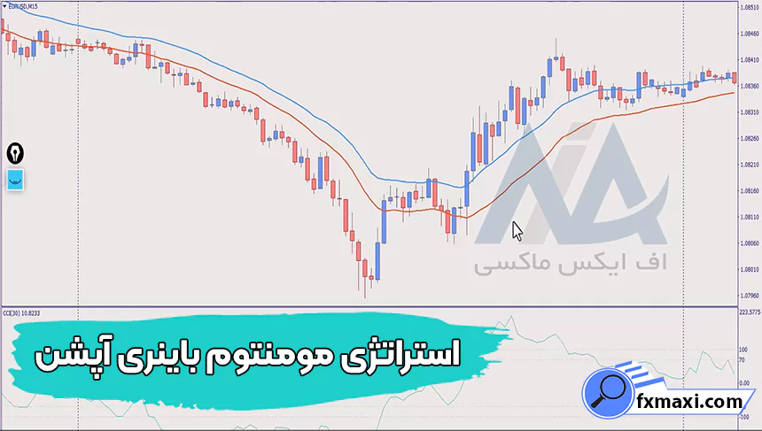 آموزش استراتژی مومنتوم باینری آپشن 🎯معامله بر روی کالاها