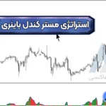 آموزش استراتژی مستر کندل باینری آپشن 🔵معامله بر روی کالاها