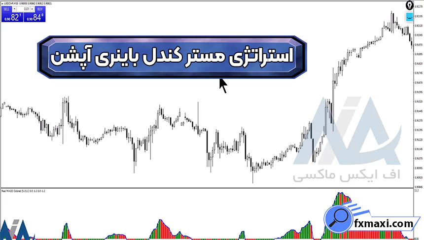 معرفی استراتژی مستر کندل باینری آپشناستراتژی باینری آپشن سیگنال باینری آپشن