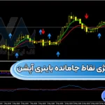 آموزش استراتژی نقاط جامانده باینری آپشن 🔱در تایم فریم 1 الی 4 ساعته