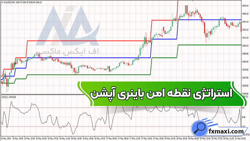 آموزش استراتژی نقطه امن باینری آپشن 🔅معامله بر روی کالاها