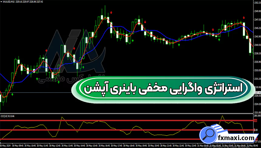 آموزش استراتژی واگرایی مخفی باینری آپشن 💢معامله بر روی کالاها