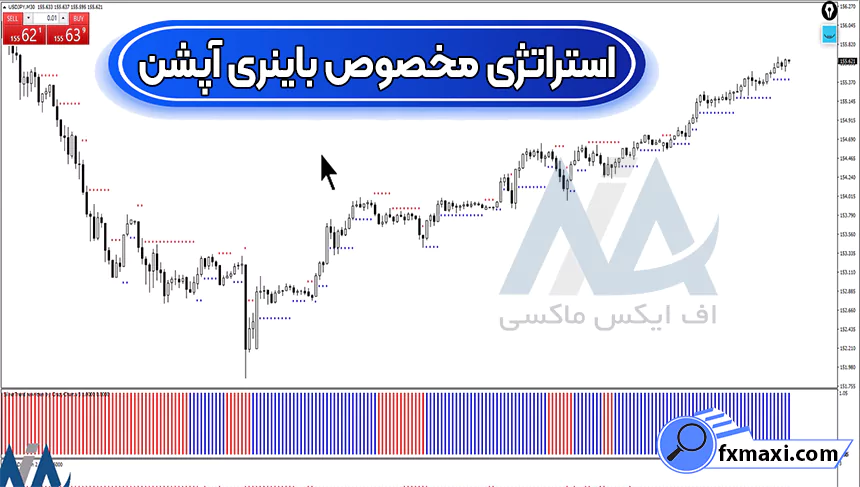 آموزش استراتژی مخصوص باینری آپشن 💠دریافت نقاط خرید و فروش!