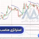 معرفی استراتژی مناسب نفت 📊در تایم فریم 30 دقیقه به بالا