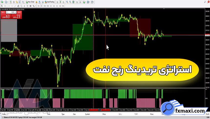 آموزش استراتژی تریدینگ رنج نفتاستراتژی نفت
استراتژی فارکس