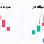 کندل استیک ستاره دنباله ‌دار⚡تفاوت کندل ستاره دنباله دار و کندل مرد دارآویز