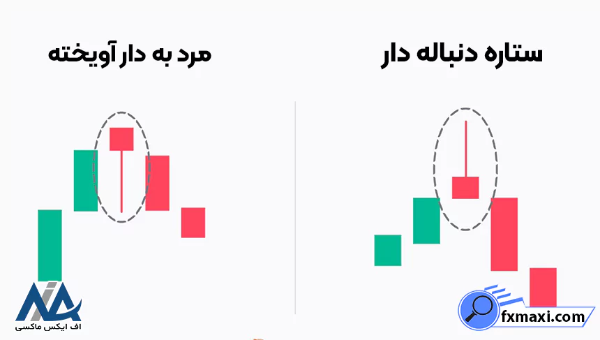 کندل ستاره دنباله ‌دار چیست؟کندل مرد به دار آویخته کندل چکش کندل چکش وارونه