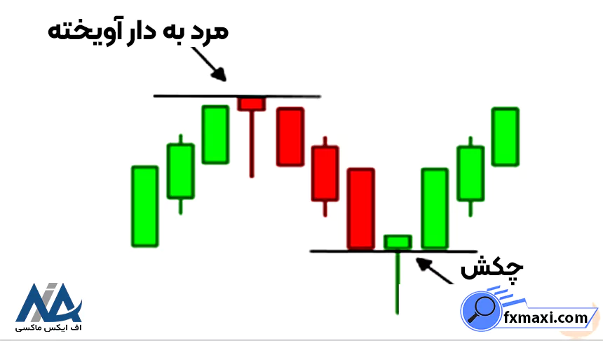 کندل ستاره دنباله ‌دار چیست؟کندل مرد به دار آویخته کندل چکش کندل چکش وارونه