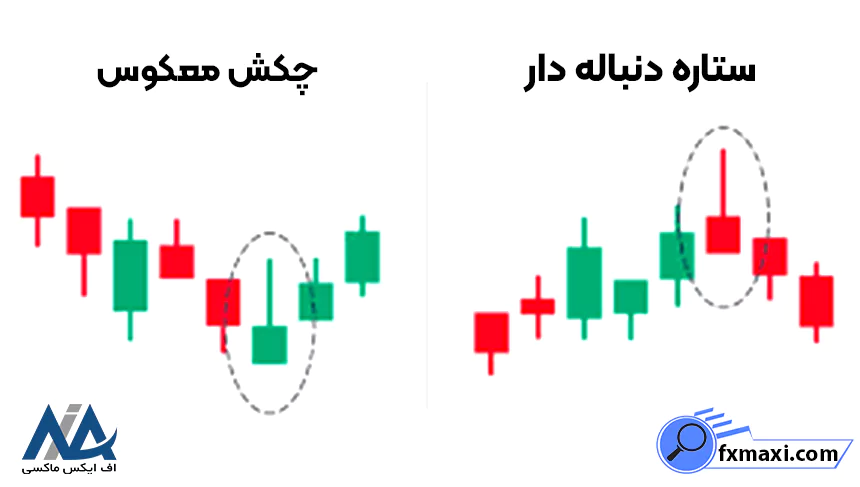 کندل ستاره دنباله ‌دار چیست؟کندل مرد به دار آویخته کندل چکش کندل چکش وارونه