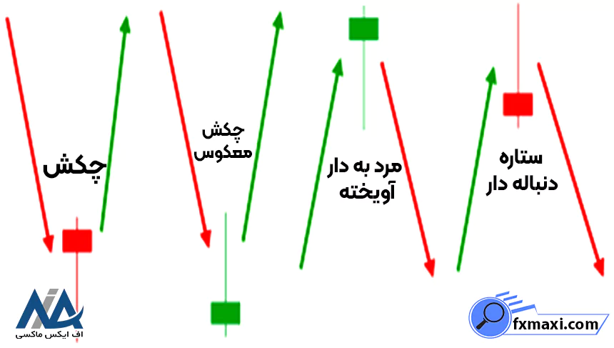 کندل ستاره دنباله ‌دار چیست؟ کندل مرد به دار آویخته کندل چکش کندل چکش وارونه