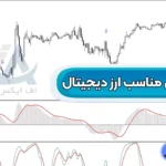 آموزش استراتژی مناسب ارز دیجیتال 💥در تایم فریم 5 دقیقه به بالا