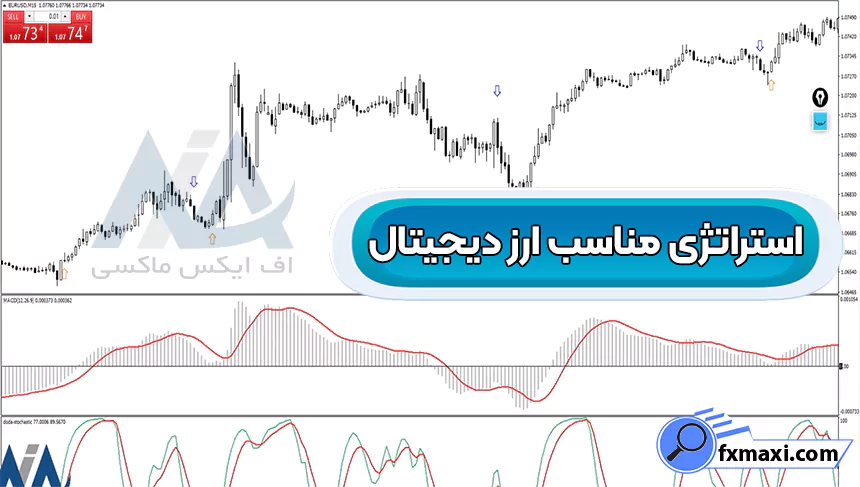 آموزش استراتژی مناسب ارز دیجیتال 💥در تایم فریم 5 دقیقه به بالا