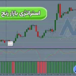 بررسی استراتژی بازار رنج کریپتو 📊دریافت سیگنال ورود و خروج