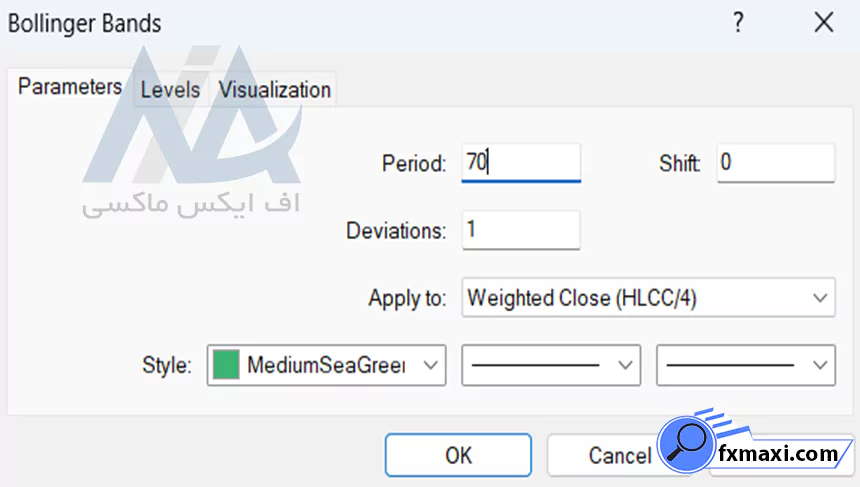 تنظیمات اندیکاتور استراتژی کندل استیک ارز دیجیتالاستراتژی کریپتو سیگنال ارز دیجیتال