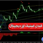 آموزش استراتژی کندل استیک ارز دیجیتال 🔱دریافت نقاط خرید و فروش