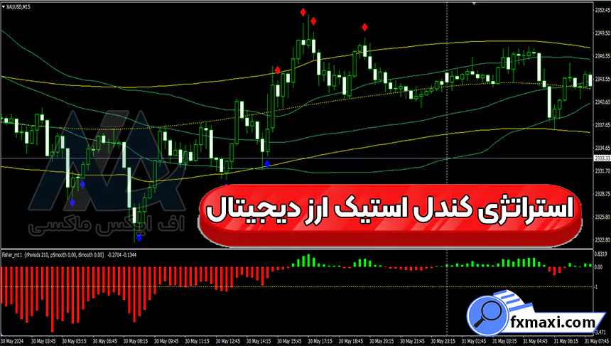 آموزش استراتژی کندل استیک ارز دیجیتال 🔱دریافت نقاط خرید و فروش