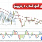 آموزش استراتژی کلوز کندل در کریپتو ❎معامله بر روی کوین ها