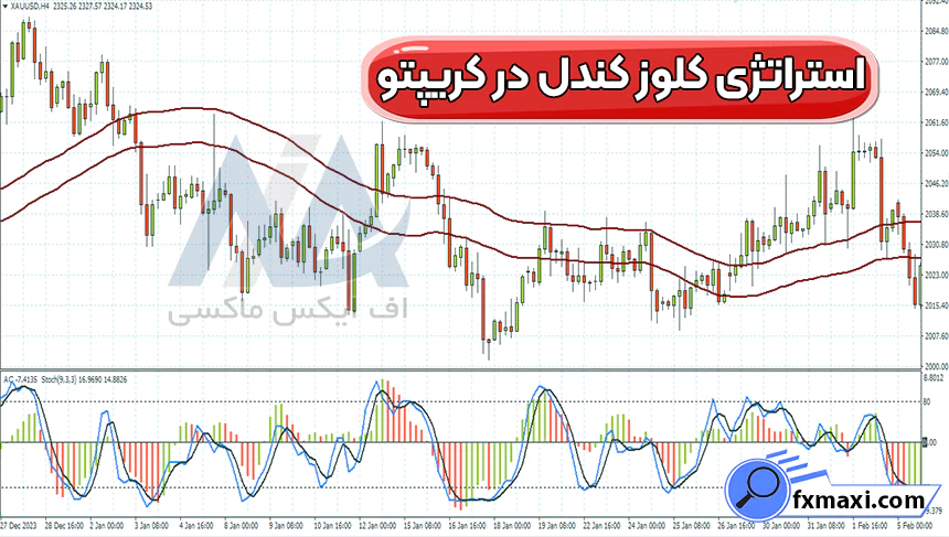 معرفی استراتژی کلوز کندل در کریپتواستراتژی ارز دیجیتال سیگنال کریپتو