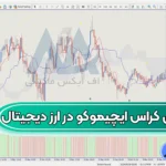 معرفی استراتژی کراس ایچیموکو در ارز دیجیتال 🔥دریافت نقاط خرید و فروش