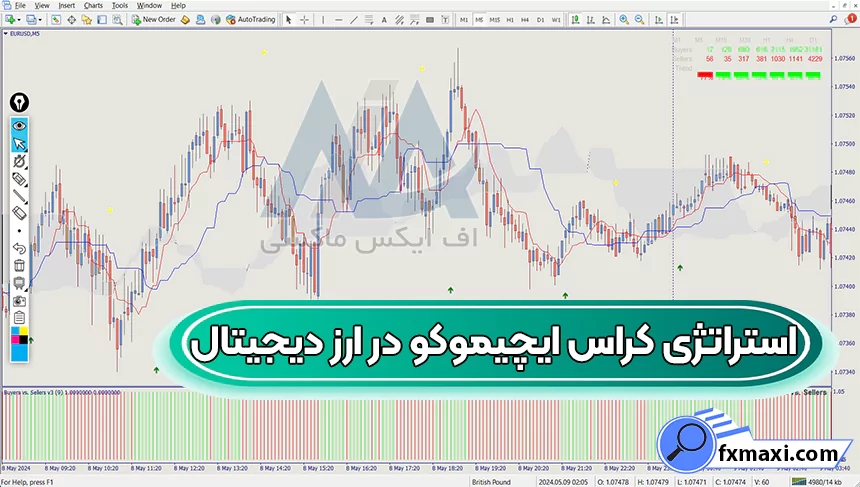 آموزش استراتژی کراس ایچیموکو در ارز دیجیتالاستراتژی ارز دیجیتال سیگنال کریپتو