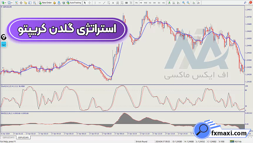 بررسی استراتژی گلدن کریپتو 🔰در تایم فریم 5 دقیقه ای