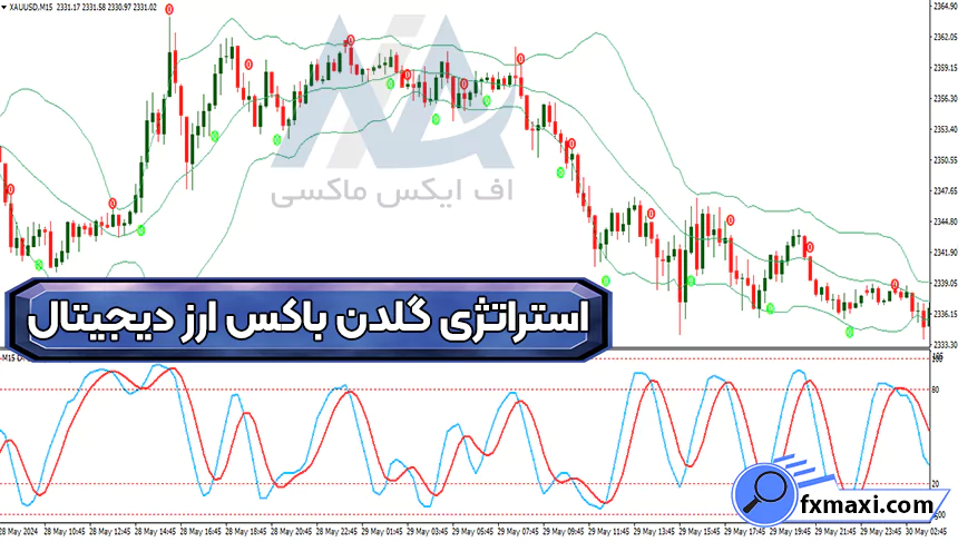 آموزش استراتژی گلدن باکس ارز دیجیتال 🔵با وین ریت بالای 80%