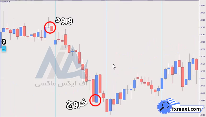 آموزش استراتژی نقدینگی کریپتواستراتژی ارز دیجیتال سیگنال ارز دیجیتال