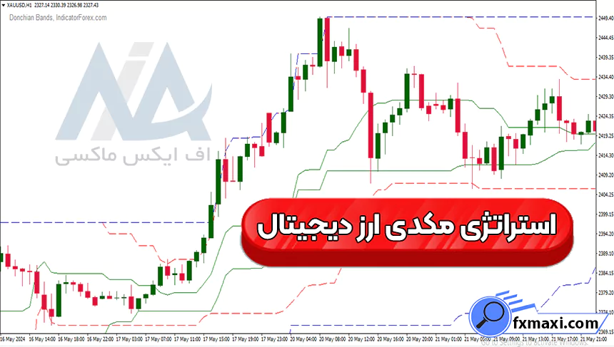 معرفی استراتژی مکدی ارز دیجیتالاستراتژی ارز دیجیتال سیگنال کریپتو